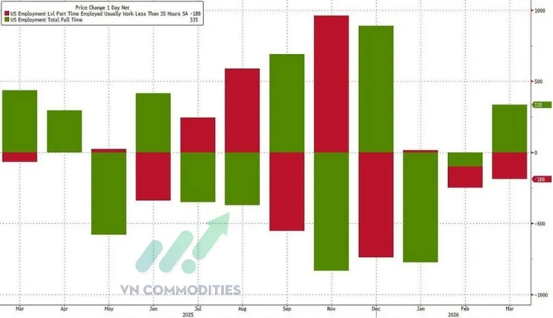 việc l&agrave;m to&agrave;n thời gian v&agrave; b&aacute;n thời gian